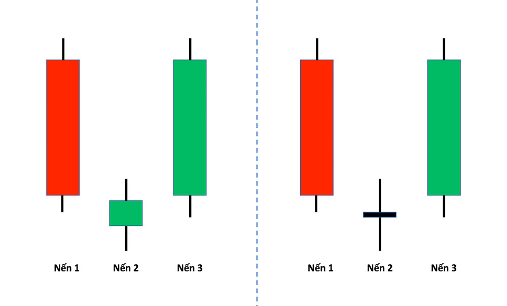 Mô hình nến Morning Star (Nến Sao mai)
