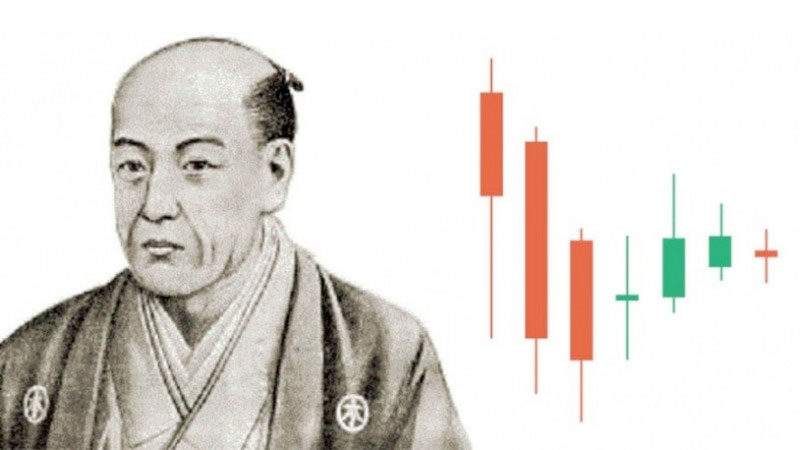 Giới thiệu hệ thống nến Sakata của Homma