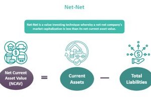 Phương pháp đầu tư Cổ phiếu Net-Net - Món hời cho các Nhà đầu tư giá trị