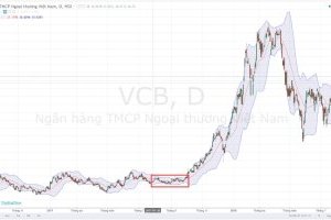 Xu hướng Sideway và Sideway Up là gì?
