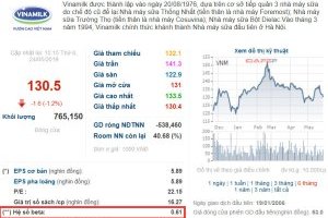 Cổ phiếu thị trường và câu chuyện Đầu tư theo xu hướng thị trường