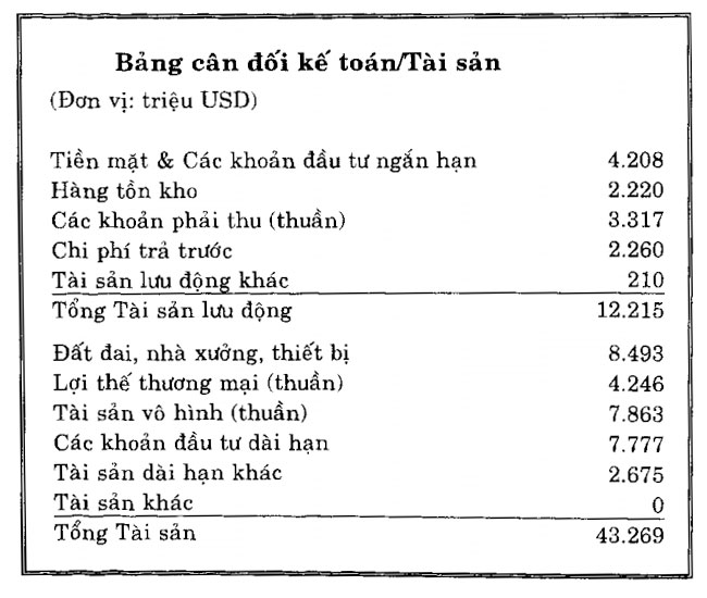 bang can doi ke toan tai san