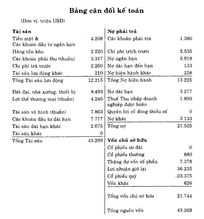 bang can doi ke toan