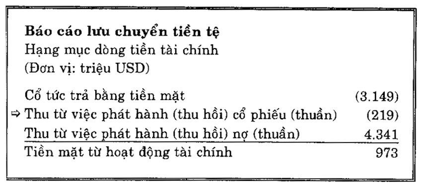 bao cao luu chuyen tien te
