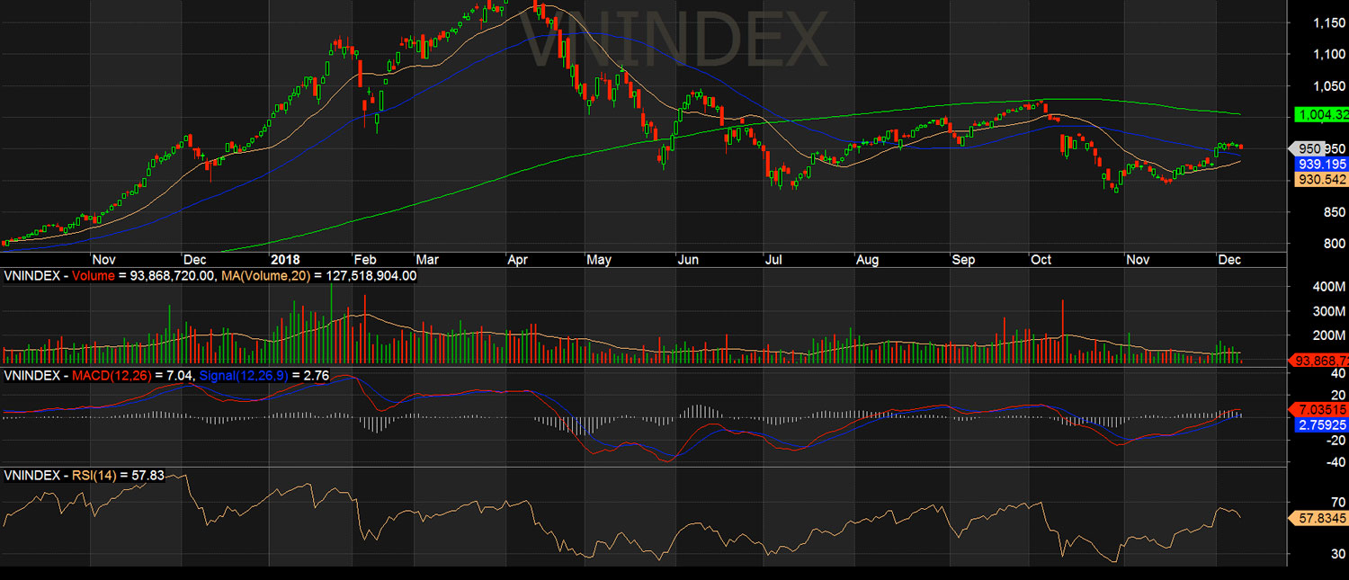 chi bao ket hop do thi vnindex