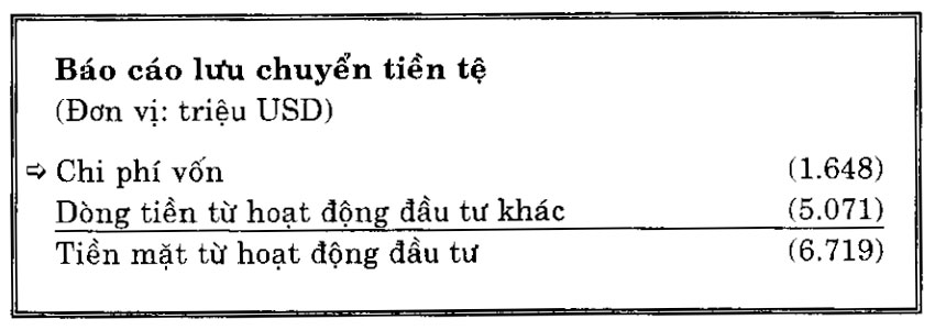 chi phi von can doi ke toan