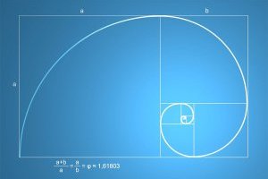 Cách sử dụng Fibonacci Retracement trong Phân tích kĩ thuật