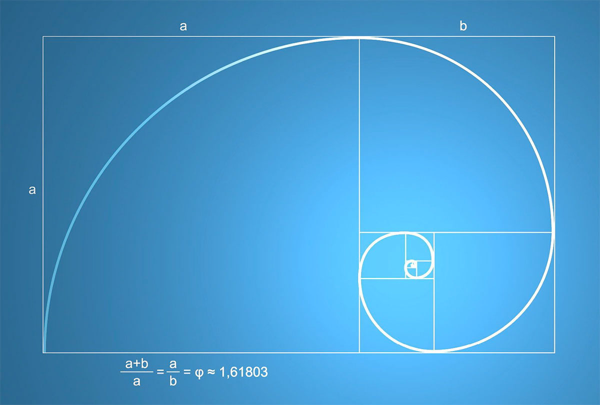 Cách sử dụng Fibonacci Retracement trong Phân tích kĩ thuật