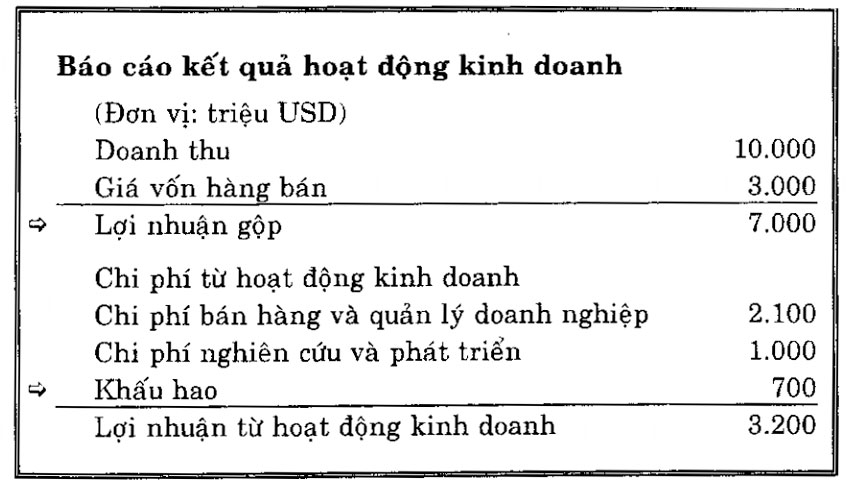 khau hao can doi ke toan