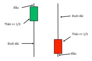 Mô hình nến Pin bar - Cấu tạo và cách Giao dịch