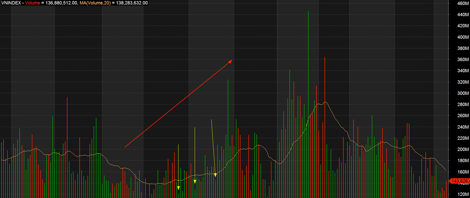 phan tich thanh khoan theo cum
