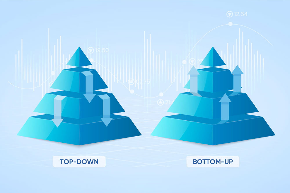 Phương pháp đầu tư Top-down trong phân tích cơ bản