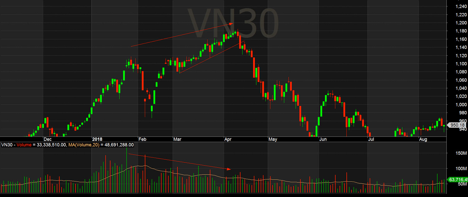 thanh khoan canh bao xu huong dao chieu