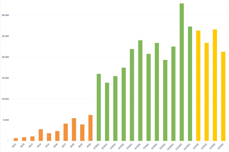 Sử dụng thanh khoản trong Phân tích kĩ thuật Chứng khoán