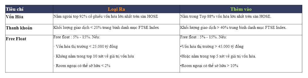 tieu chi quy ftse
