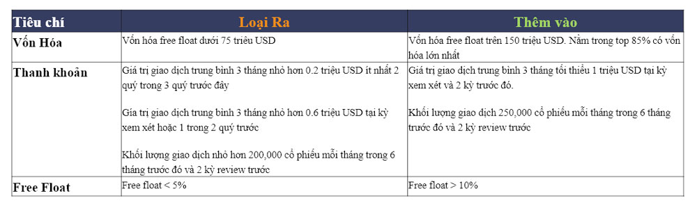 tieu chi quy vnm