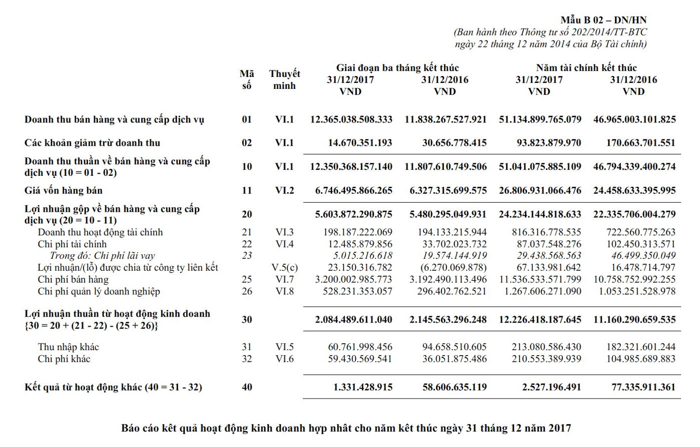 Báo cáo Kết quả hoạt động kinh doanh VNM 2017