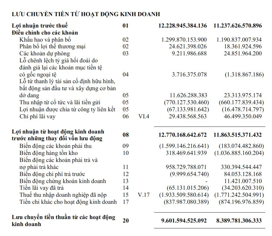 Một phần Báo cáo lưu chuyển tiền tệ của VNM năm 2017
