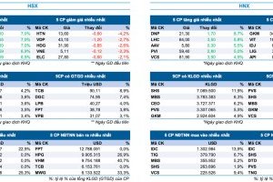 Bản tin Thị trường Chứng khoán ngày 18/6/2024