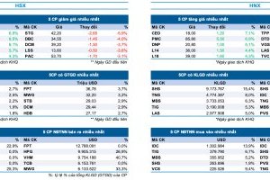 Bản tin Thị trường Chứng khoán ngày 11/7/2024