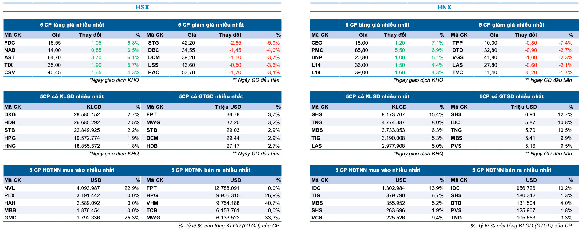Bản tin Thị trường Chứng khoán ngày 11/7/2024