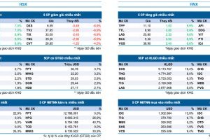 Bản tin Thị trường Chứng khoán ngày 8/7/2024