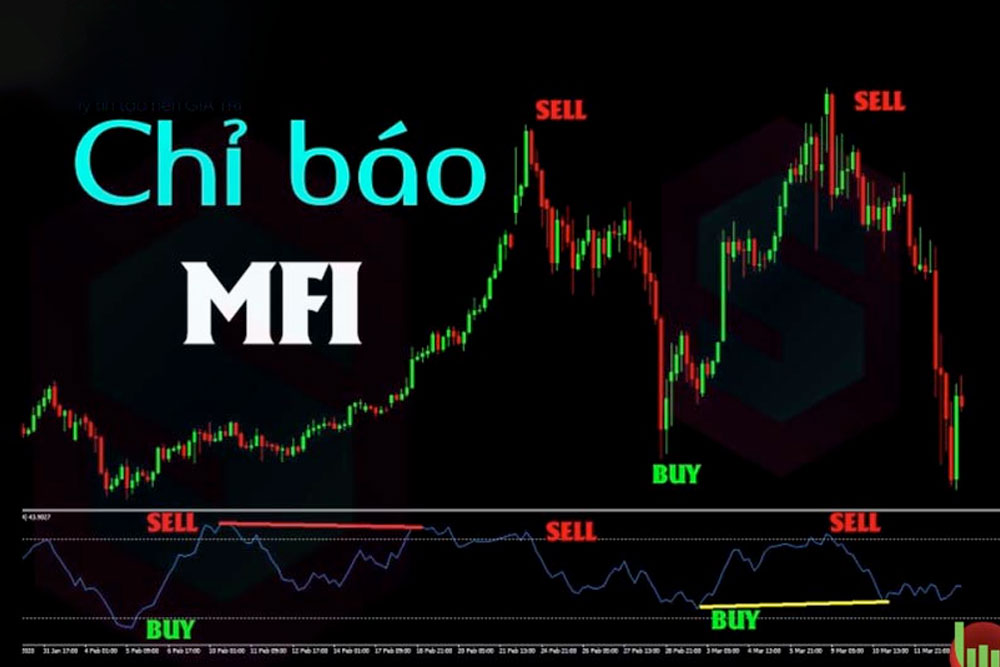 Chỉ báo MFI (Money Flow Index)