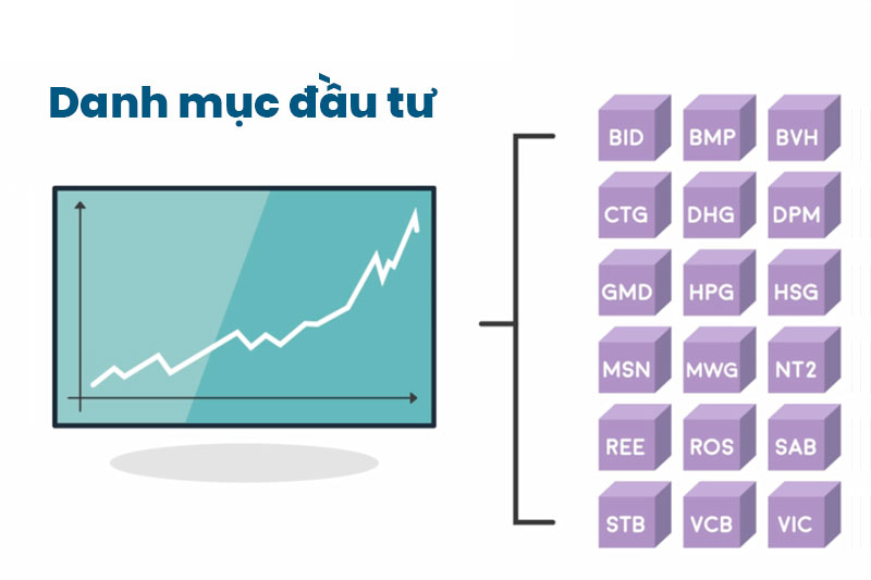 Đa dạng hóa Danh mục đầu tư Chứng khoán