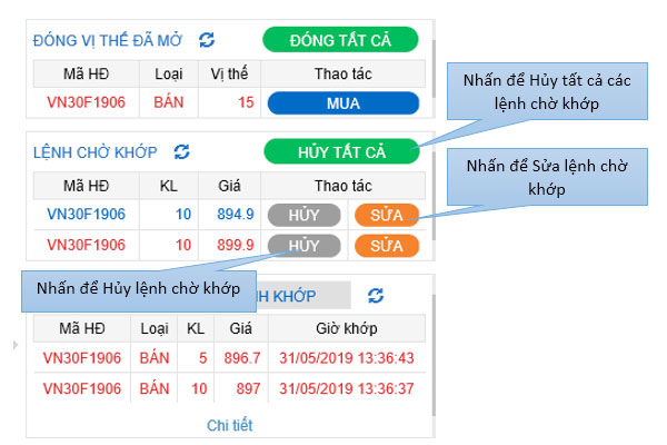 Đặt lệnh Giao dịch Chứng khoán Phái sinh