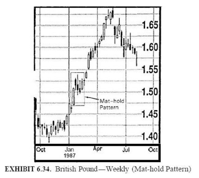 mau nen hiem math hold pattern
