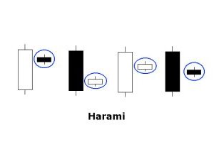 Mô hình nến Harami (Nến Mẹ bồng con) đảo chiều