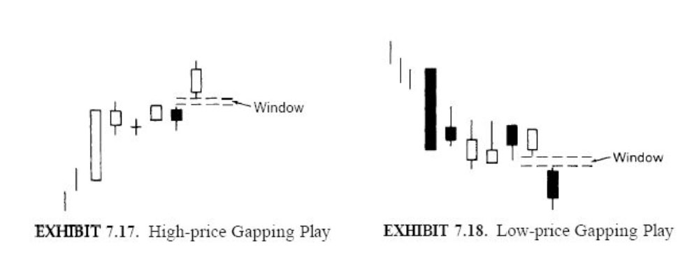 Mô hình nến High-price và Low-price Gapping plays (Tăng giảm tiếp diễn)