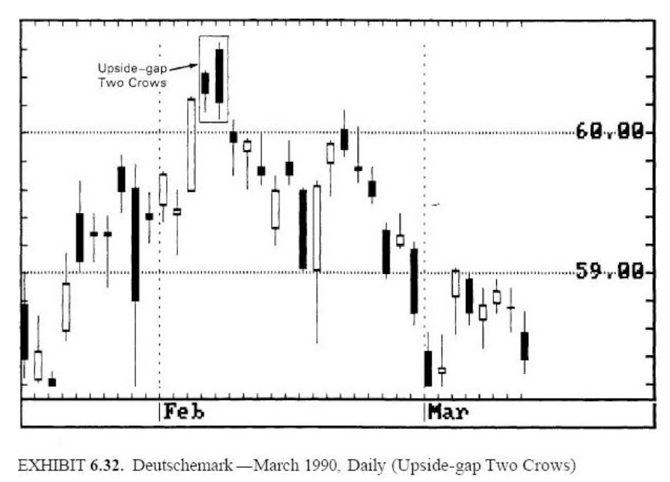 mo hinh nen pside gap two crows 1990