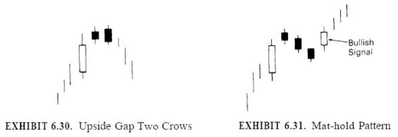 mo hinh nen pside gap two crows