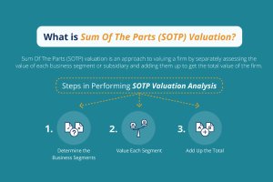 Phương pháp SoTP (Sum-of-the-Parts Valuation) - Tổng hợp các mảnh ghép tạo thành giá trị Doanh nghiệp