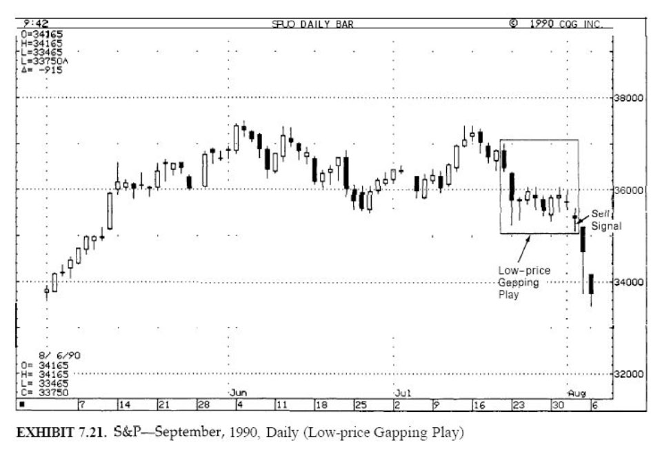s p 1990 low price gapping plays
