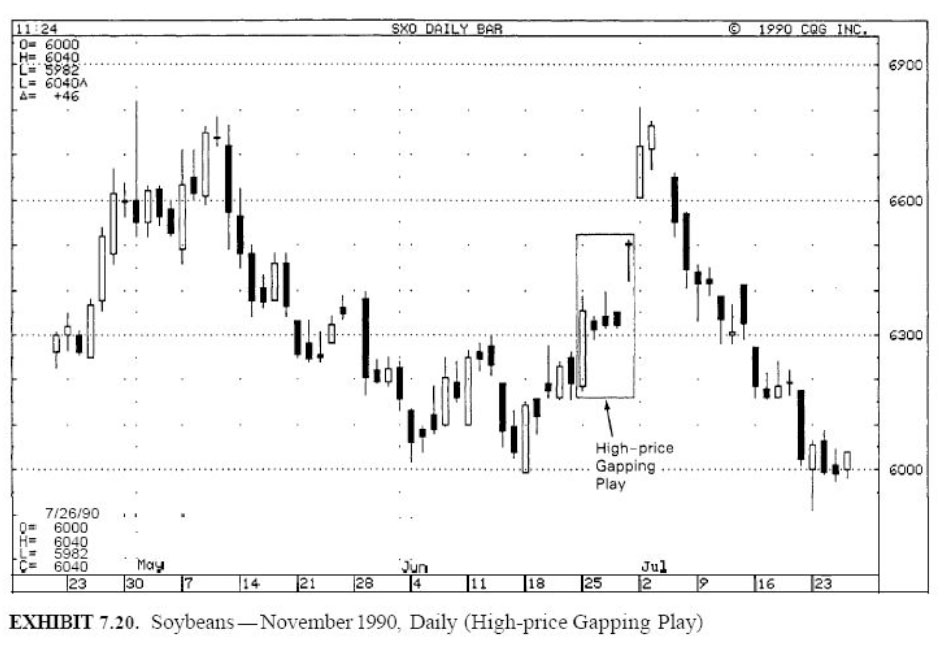 soybeans 1990 high price gapping plays