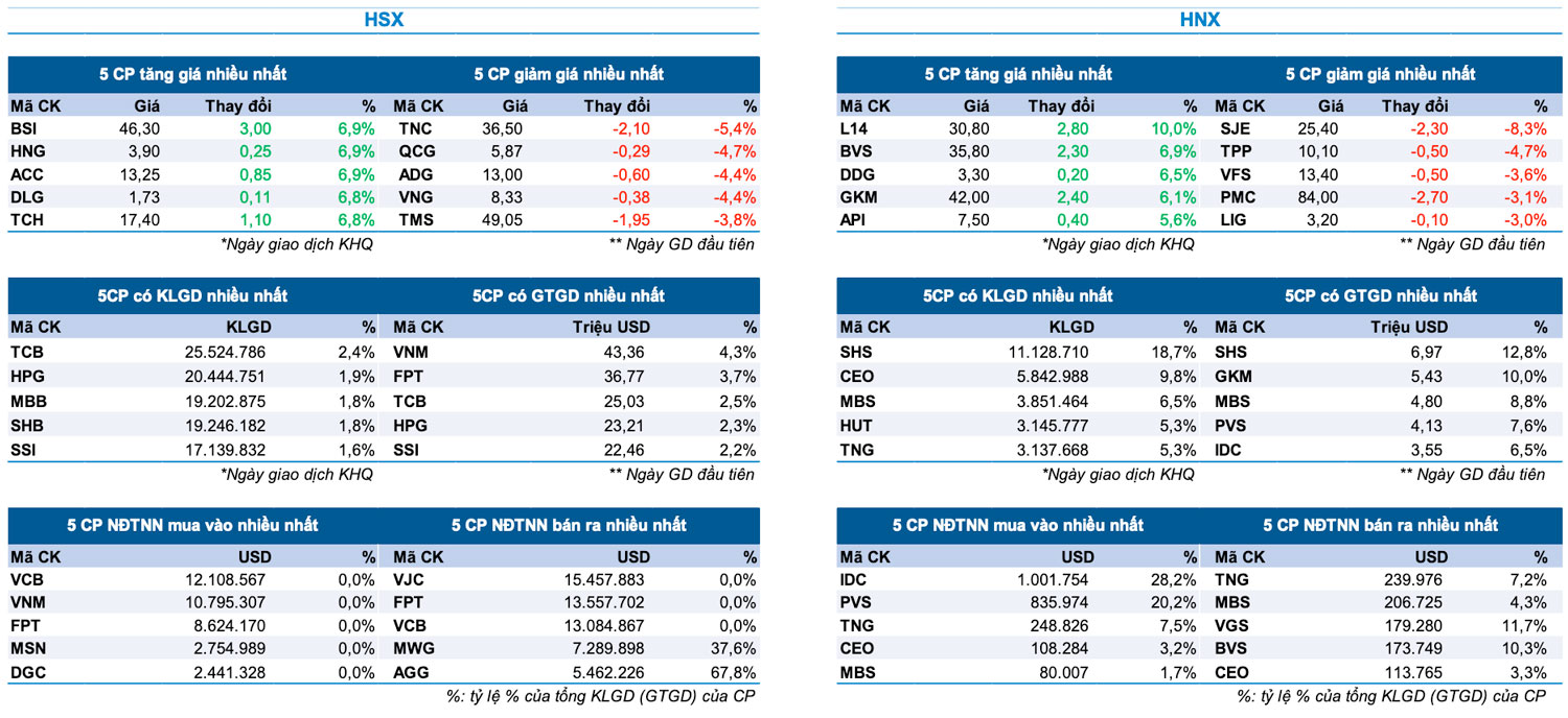 Bản tin Thị trường Chứng khoán ngày 06/08/2024